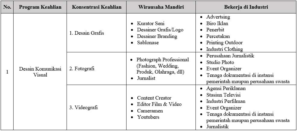 PPLG TABLE