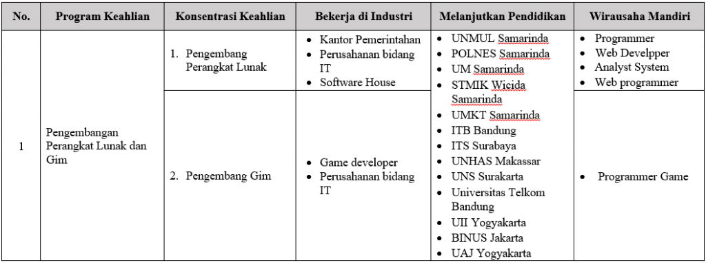 PPLG TABLE